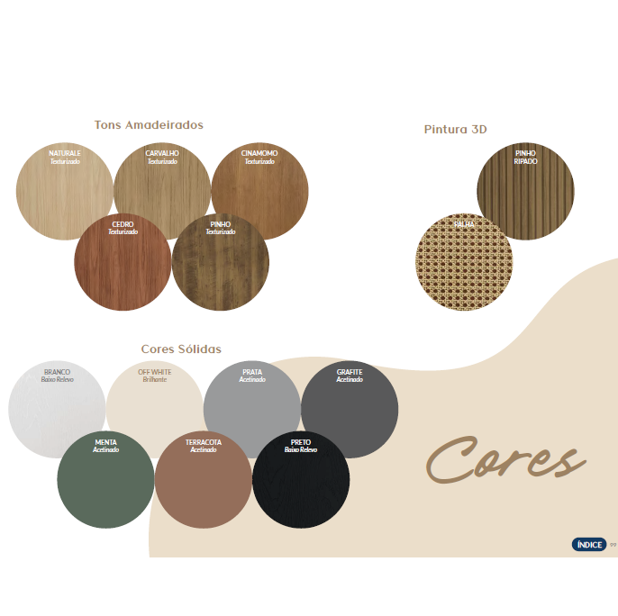 Tons/Cores | Artely